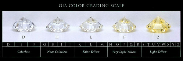 tabella purezza e colore diamanti