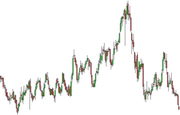 Forex Andamento Valute